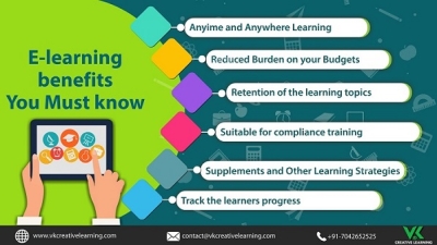 E-learning-benefits-You-Must-know.jpg