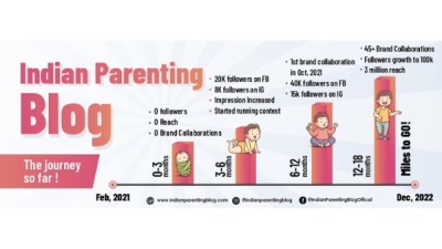 IPB-Is-the-Best-Parenting-Tips-and-Mom-Blogs-Platform.jpg