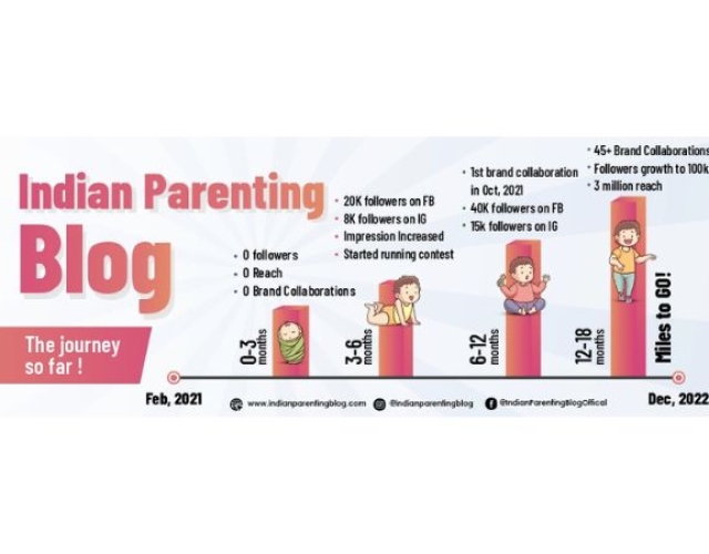 IPB-Is-the-Best-Parenting-Tips-and-Mom-Blogs-Platform.jpg