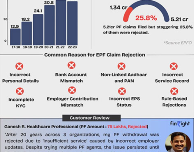 Indias-First-FinTech-Startup-Simplifying-Provident-Fund-Challenges-for-Indias-workforce.png