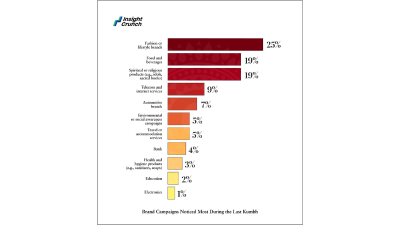 Study-reveals-60-Rate-their-Kumbh-Mela-experience-as-Very-Spiritual-Also-44-Brands-Campaign-Recall-Rate-found-among-attendees-1.png